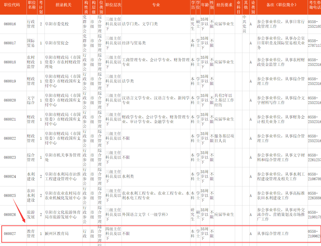 阜阳市人口结构比例_阜阳市人民医院(2)