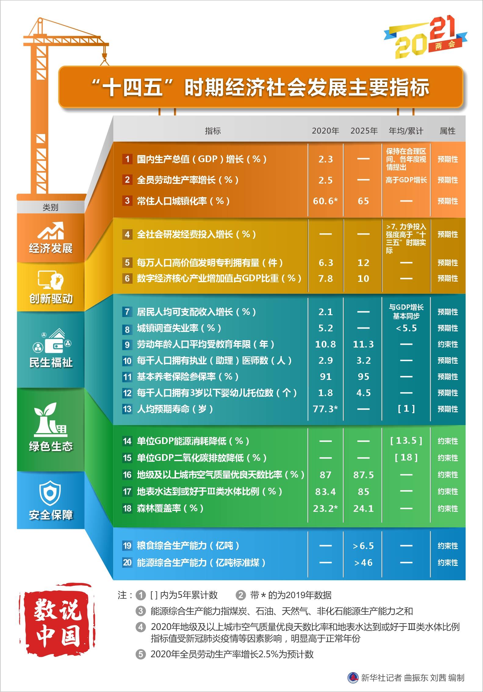 实际GDP当期价格基期数量(2)