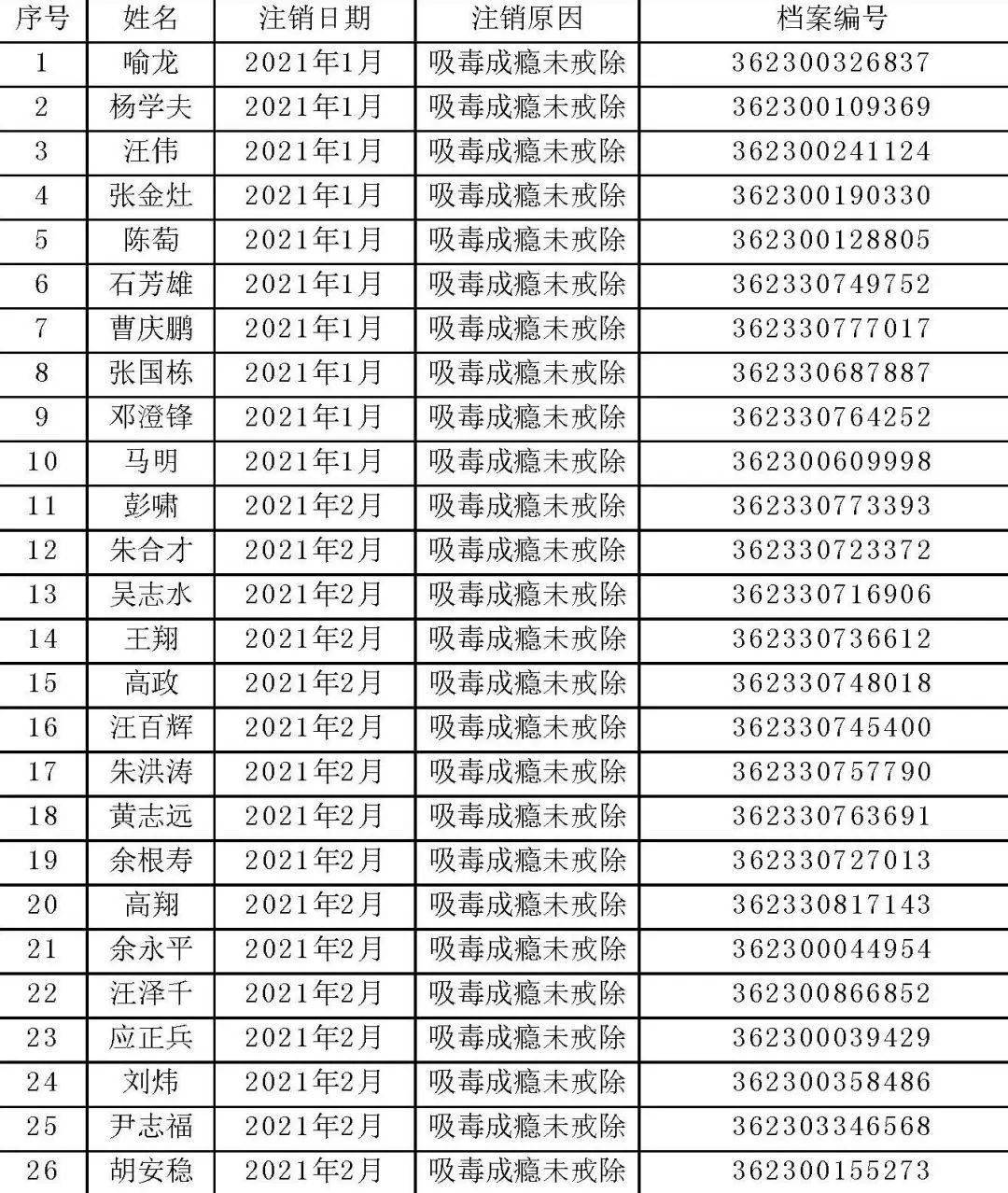 人口失踪怎么注销户籍_户籍注销证明图片(2)