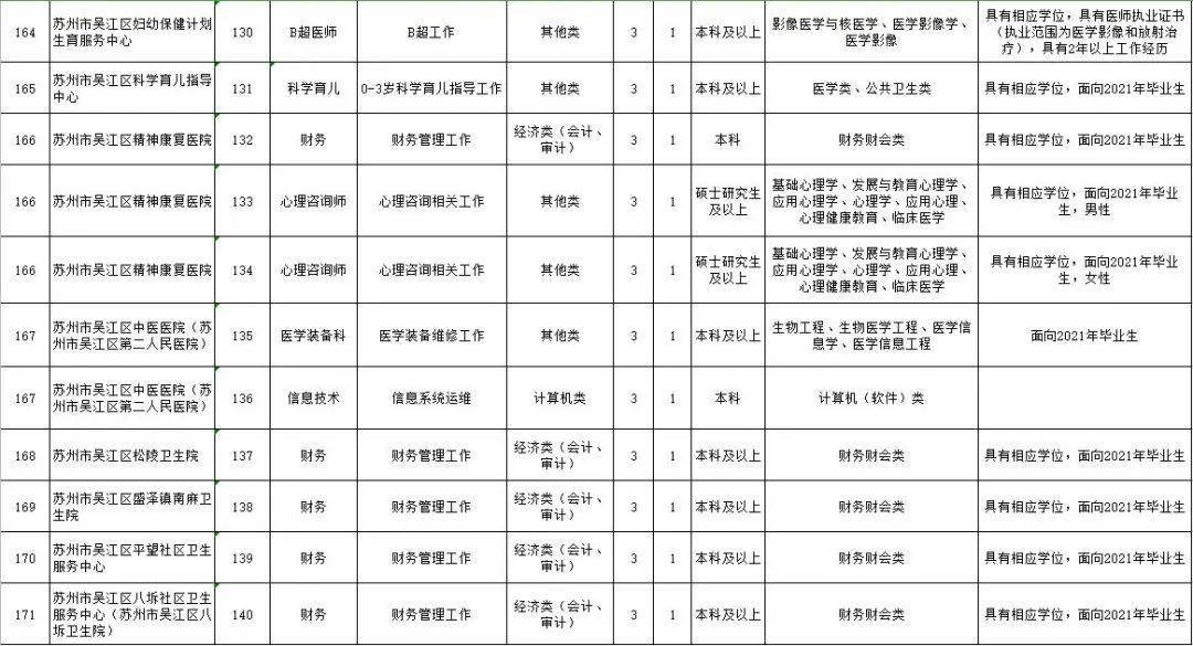 吴江事业单位招聘_2020年江苏省苏州市吴江区事业单位公开招聘工作人员139名公告(4)