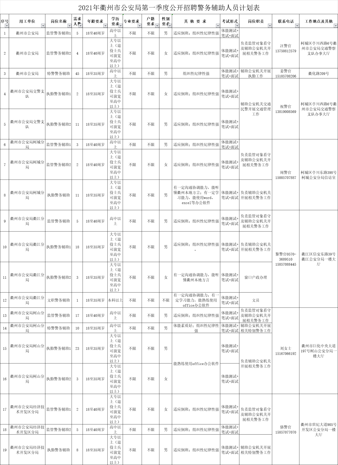 2021浙江各市人口_浙江大学(2)