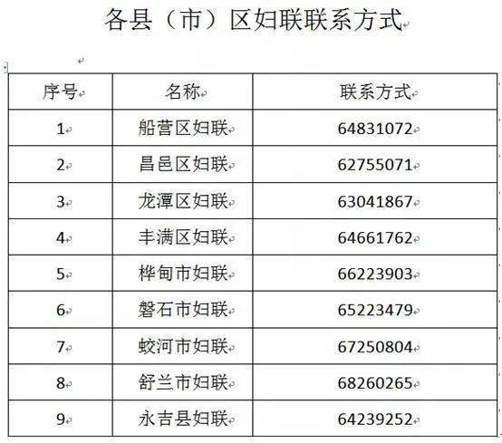 吉林省贫困人口_吉林 多措并举促进贫困人口务工就业 助力脱贫攻坚(3)