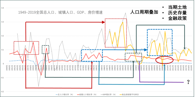 人口与gdp_南京各区gdp及人口(3)