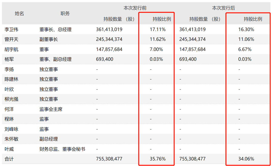 600亿行业巨头三七互娱近30亿定增落地陈光明林利军等大佬一起出手了