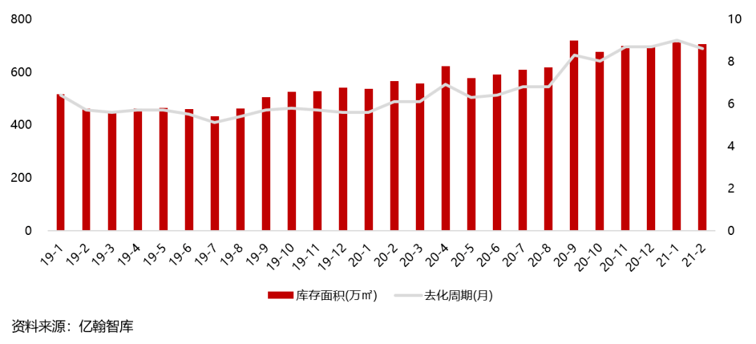 宜宾市2021年1-2月gdp_2021年1 2月中国软件行业经济运行报告(2)