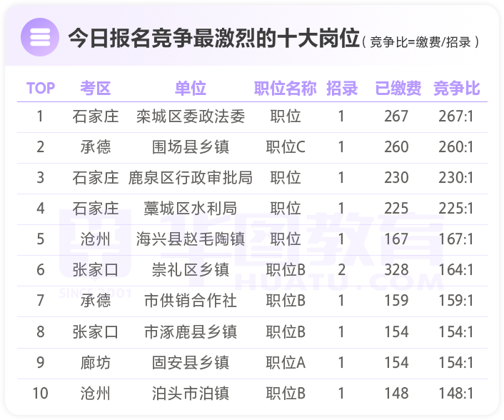 石家庄近两年人口_石家庄人口折线统计图(3)