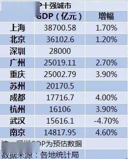 江西省十四五gdp发展目标_江西省德兴市发展照片