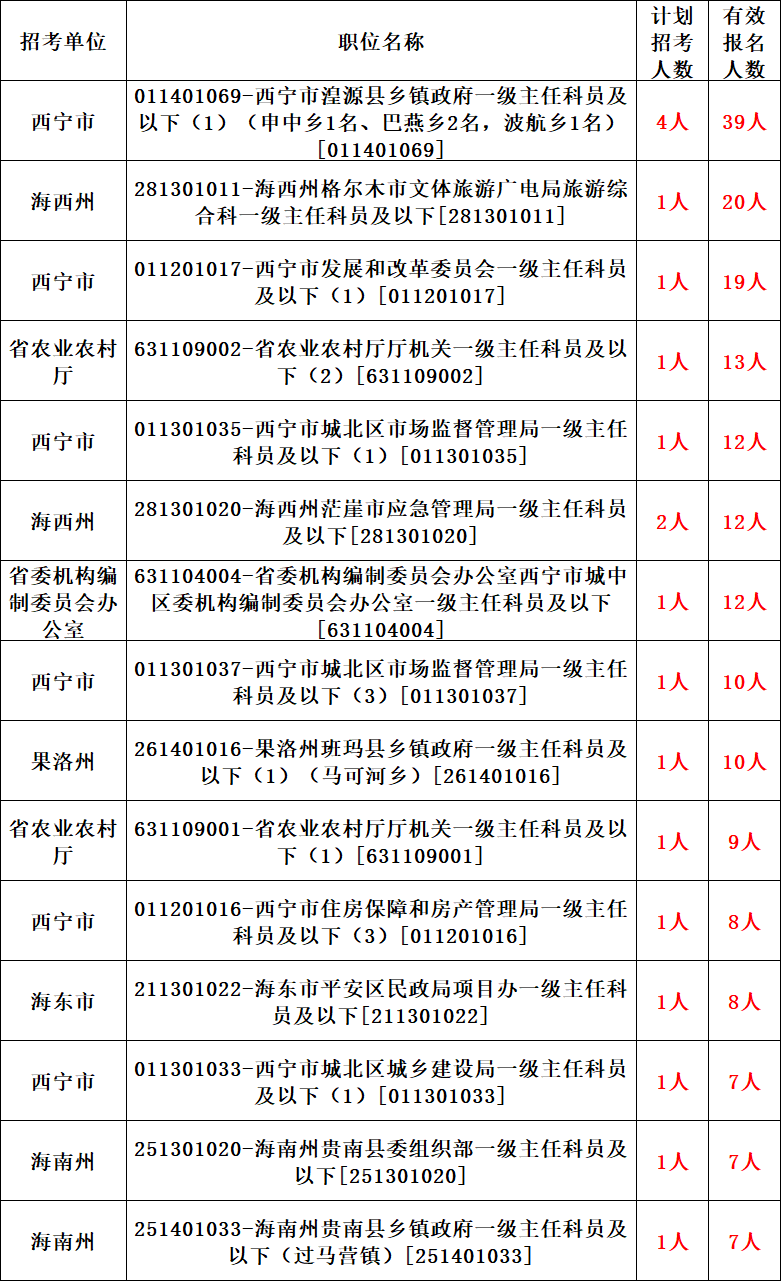 青海省人口总数_青海人口有多少 青海各市州人口统计 青海人口2019总人口数(3)