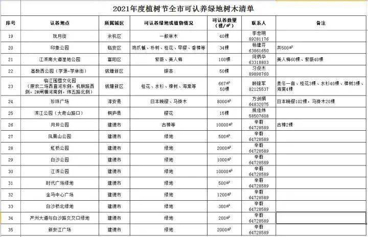 填写成语什么的种树人_人种树简笔画(2)