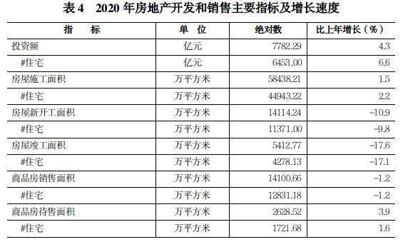 河南省2020的GDP_河南各地2020年GDP排名出炉,说说排名背后的事