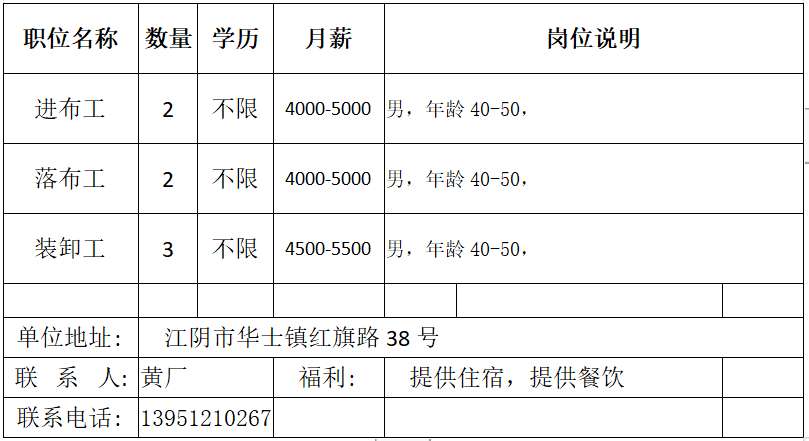 华士招聘_华士招聘求职信息(3)