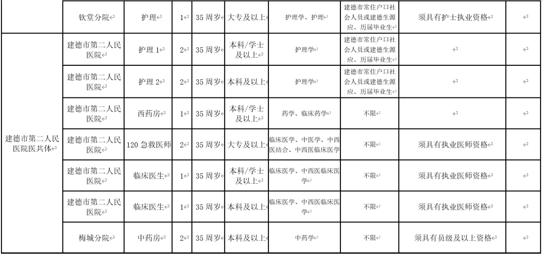 建德市人口数_人口普查