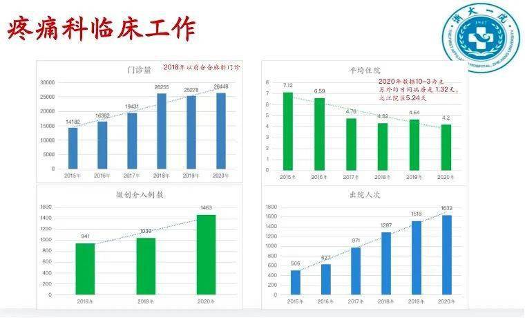 疼痛科医生招聘_咸阳市第一人民医院招聘火热来袭(2)