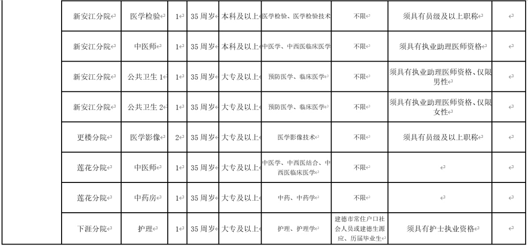 建德市人口数_人口普查(2)