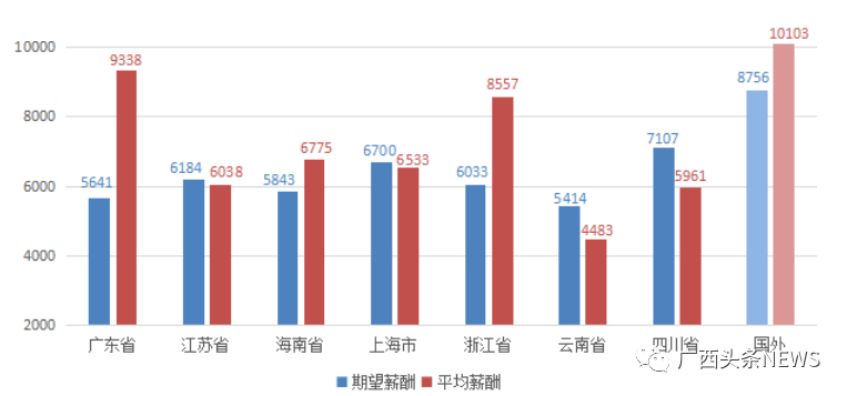 迪拜当地人均月收入_迪拜乞丐月收入(2)