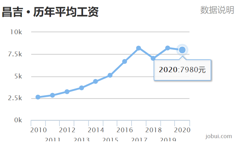 2021年新疆各地gdp(2)