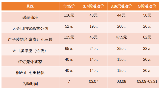 7人口3废卡天选几率_人口普查