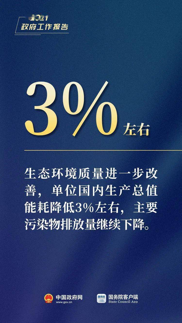 聚焦2021海安两会gdp_中国gdp增长图2021(3)