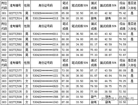 玉溪市各县常住人口_玉溪市峨山县(3)