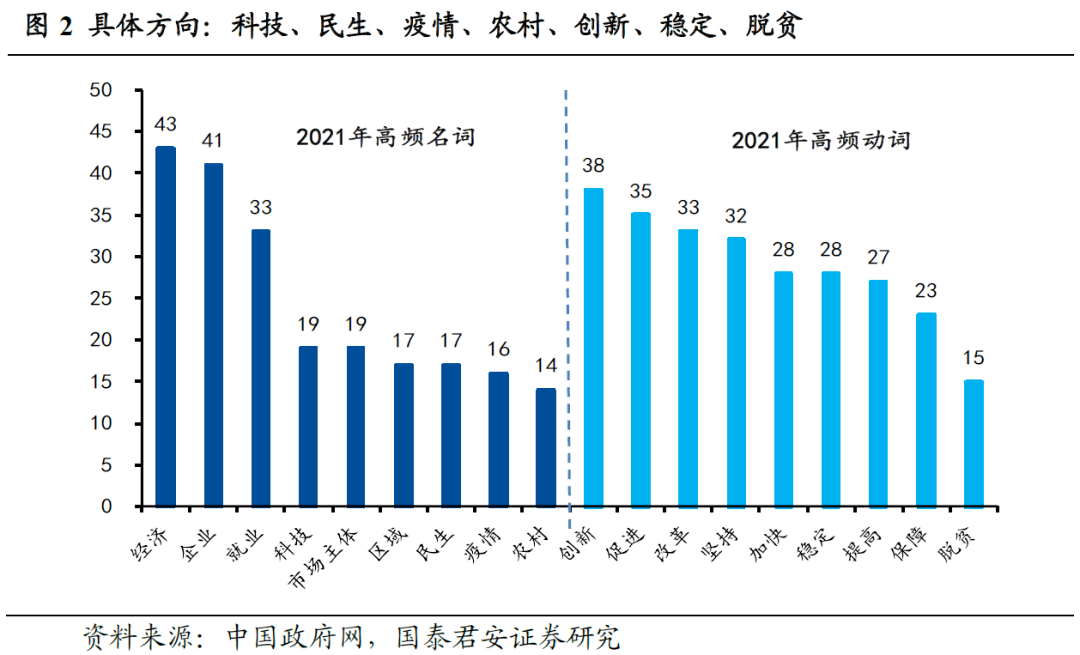 首季gdp目标任务工作措施_网民关注政府工作报告 GDP 降目标 转方式 受称赞(3)