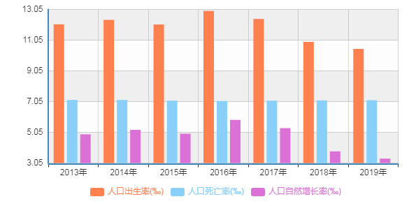 人口全面开放_三胎全面开放搞笑图片(2)