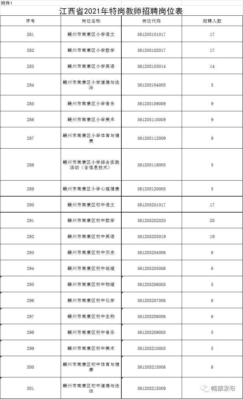 招聘岗位要求_招聘岗位要求素材图片免费下载 高清psd 千库网 图片编号5319058(2)