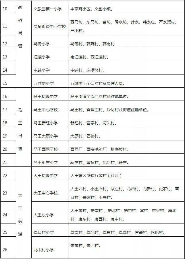 2021年咸阳市秦都区GDP_秦都咸阳的2020年前三季度GDP出炉,在陕西省排名第几(2)