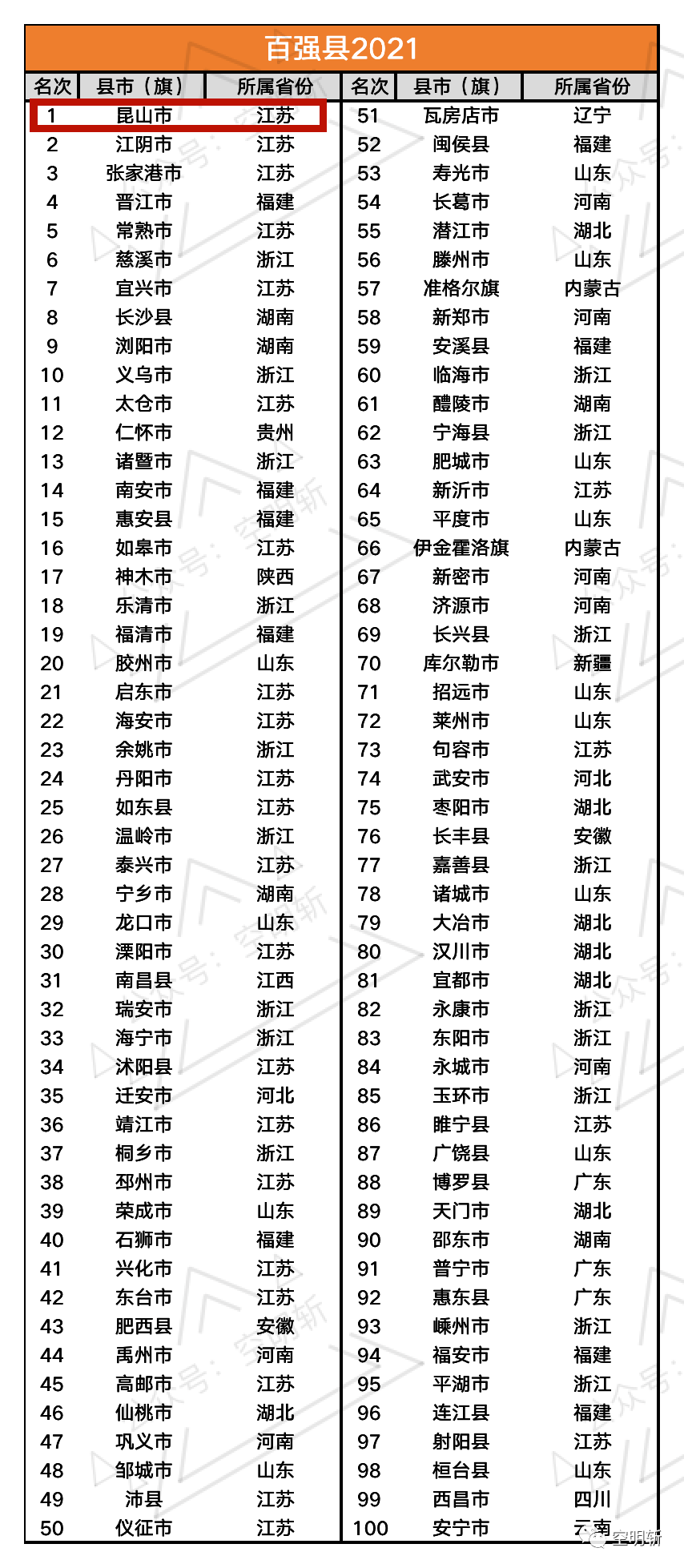 中国省份排名图片