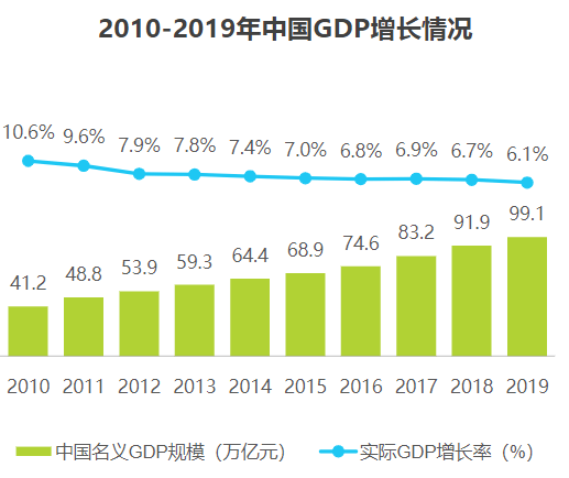 gdp增长报告_世界黄金协会的中国市场报告 中国黄金需求随GDP迅速增长