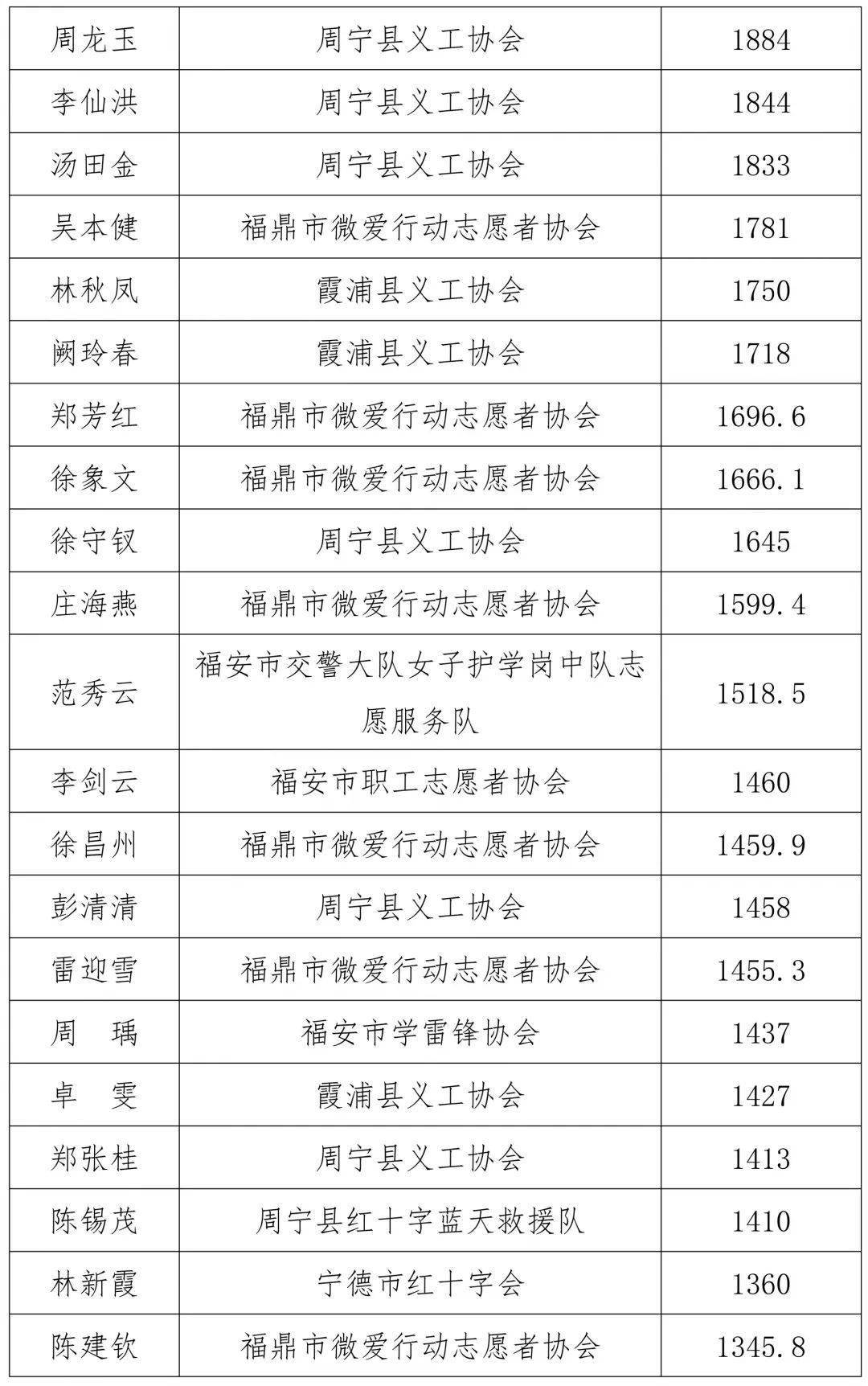 文明4人口_聚焦 文明是城市的幸福底色(3)