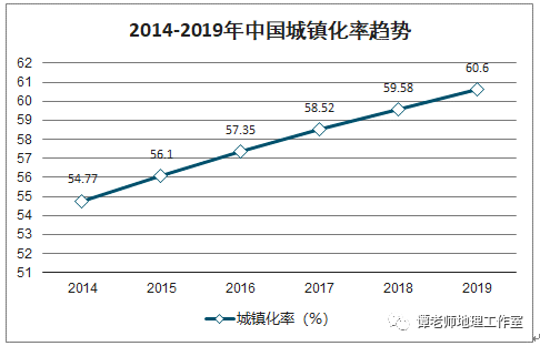 2020农村人口到底有多少_云浮市镇安有多少人口(2)