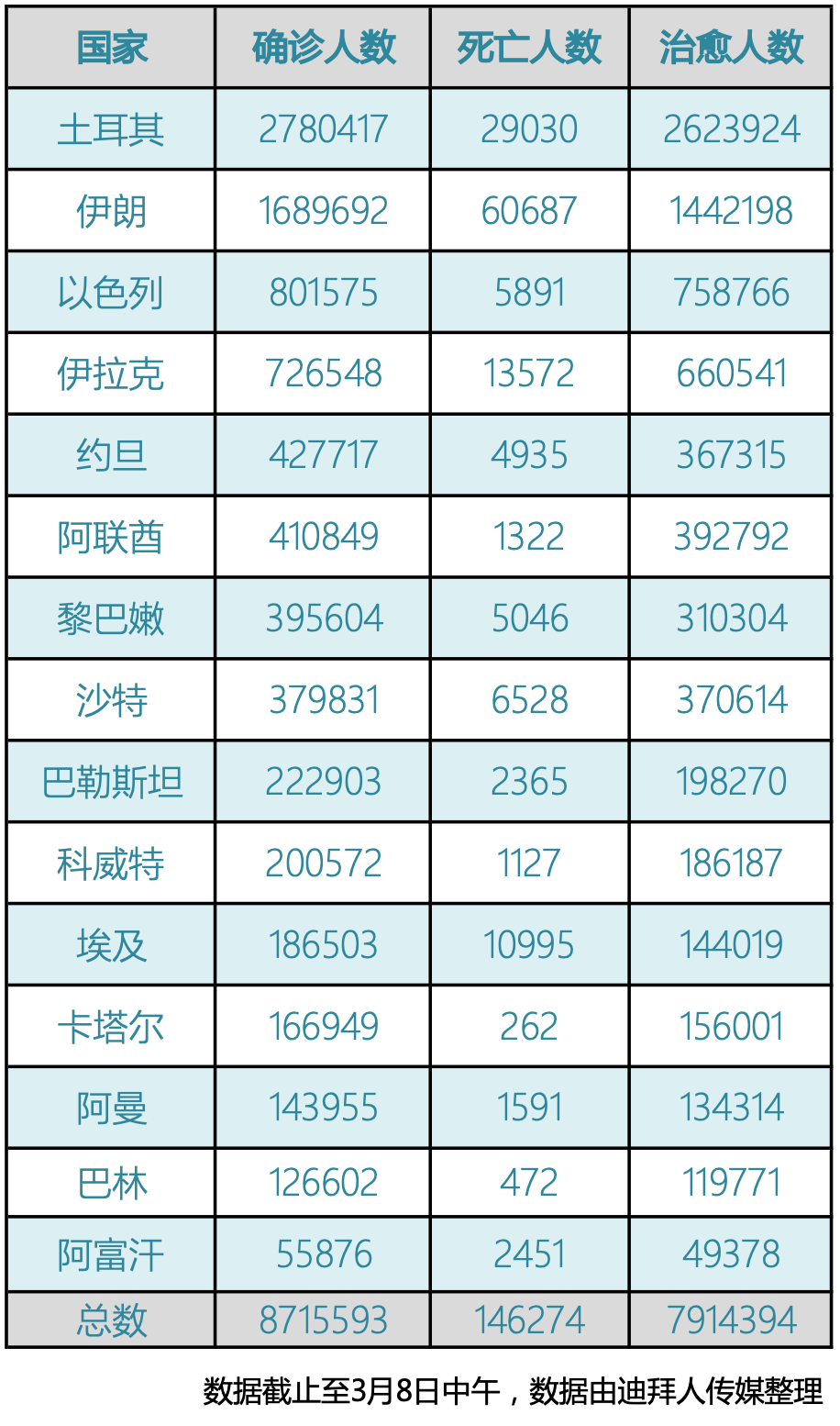 阿联酋有多少人口_阿联酋有句头顶一块布