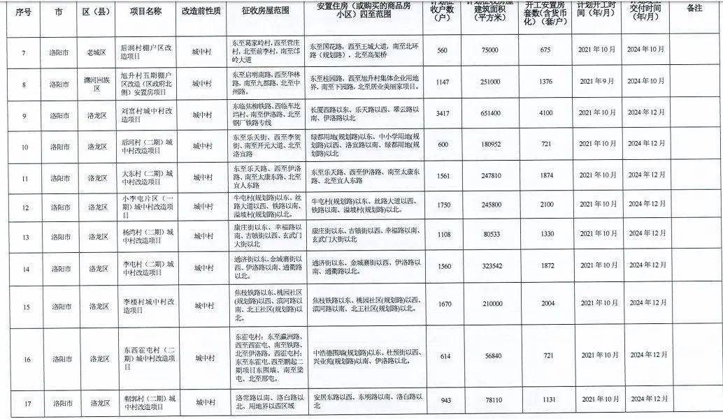 2021新乡长垣gdp_老子的故乡周口2020年一季度GDP出炉,在河南省内排名第几(3)