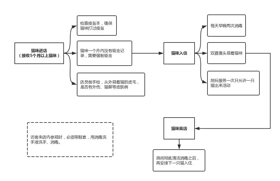 三个人住宾馆的问题 是什么原理_白带发黄是什么问题