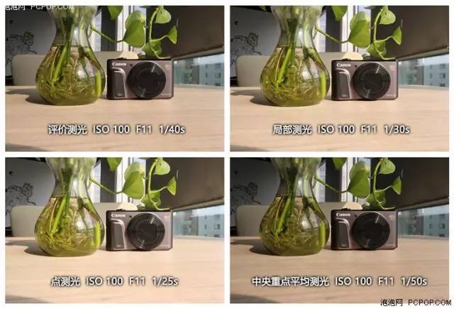 这4种测光方式分别为评价测光,局部测光,点测光,中央重点评价测光