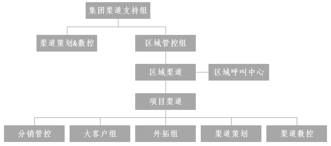 房地产人均效能_车间人均效能(3)
