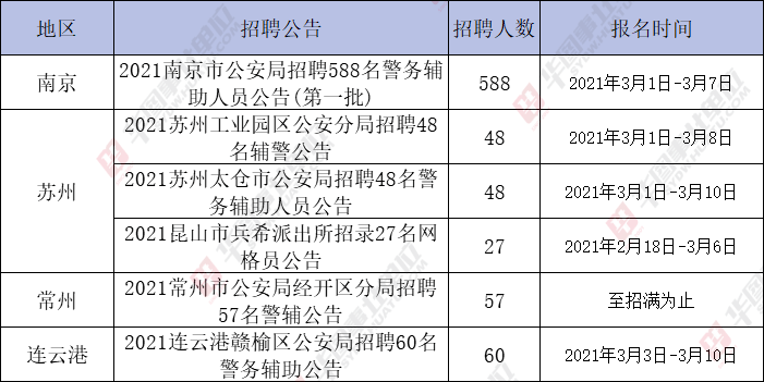 国企私企机关就业人口比例_黄金比例脸(3)