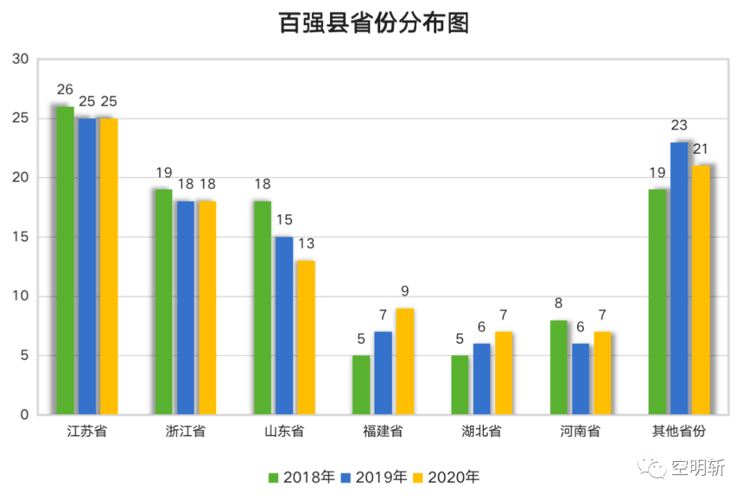 2021福建县gdp排名