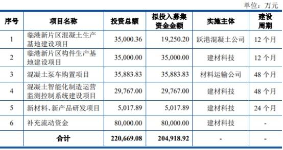 建材科技终止上交所主板IPO 海通证券保荐折戟(图2)