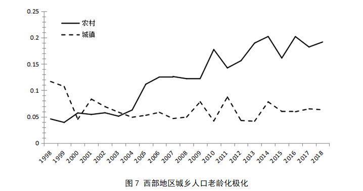 人口老化_中国如何应对人口老龄化