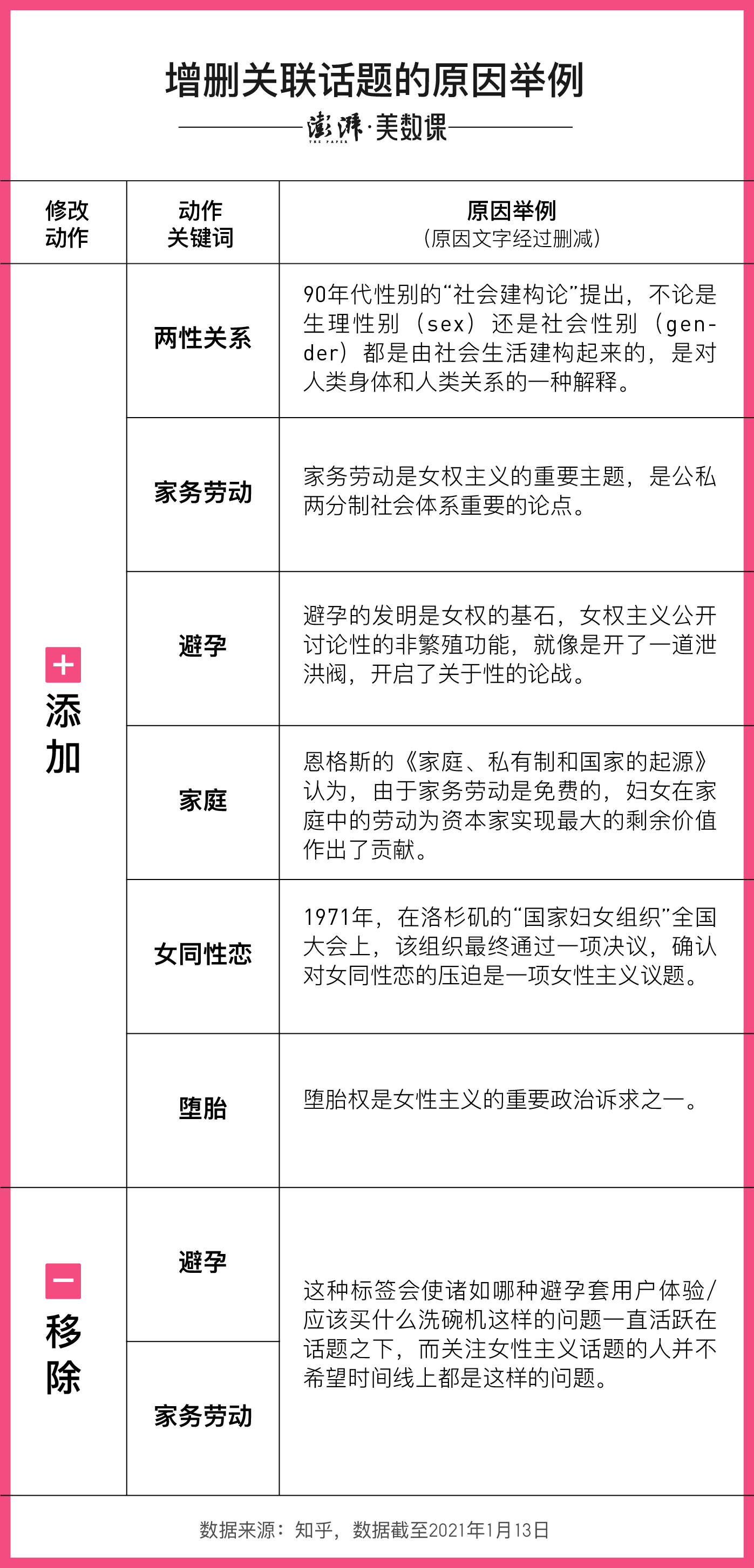 "围绕女性主义的讨论既有真实严肃的,也有虚假粗浅的……关于女性主义