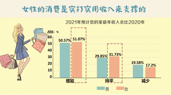 女用排行榜_最新调查!中国女性“花钱排行榜”出炉!福州、厦门两地女人均上榜