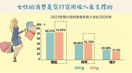 中国女装排行榜_中国女性“消费排行榜”出炉!