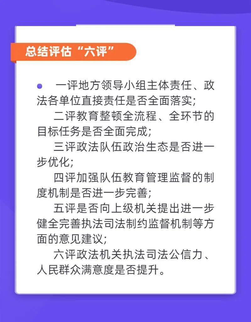 五张图划重点政法队伍教育整顿应知应会知识