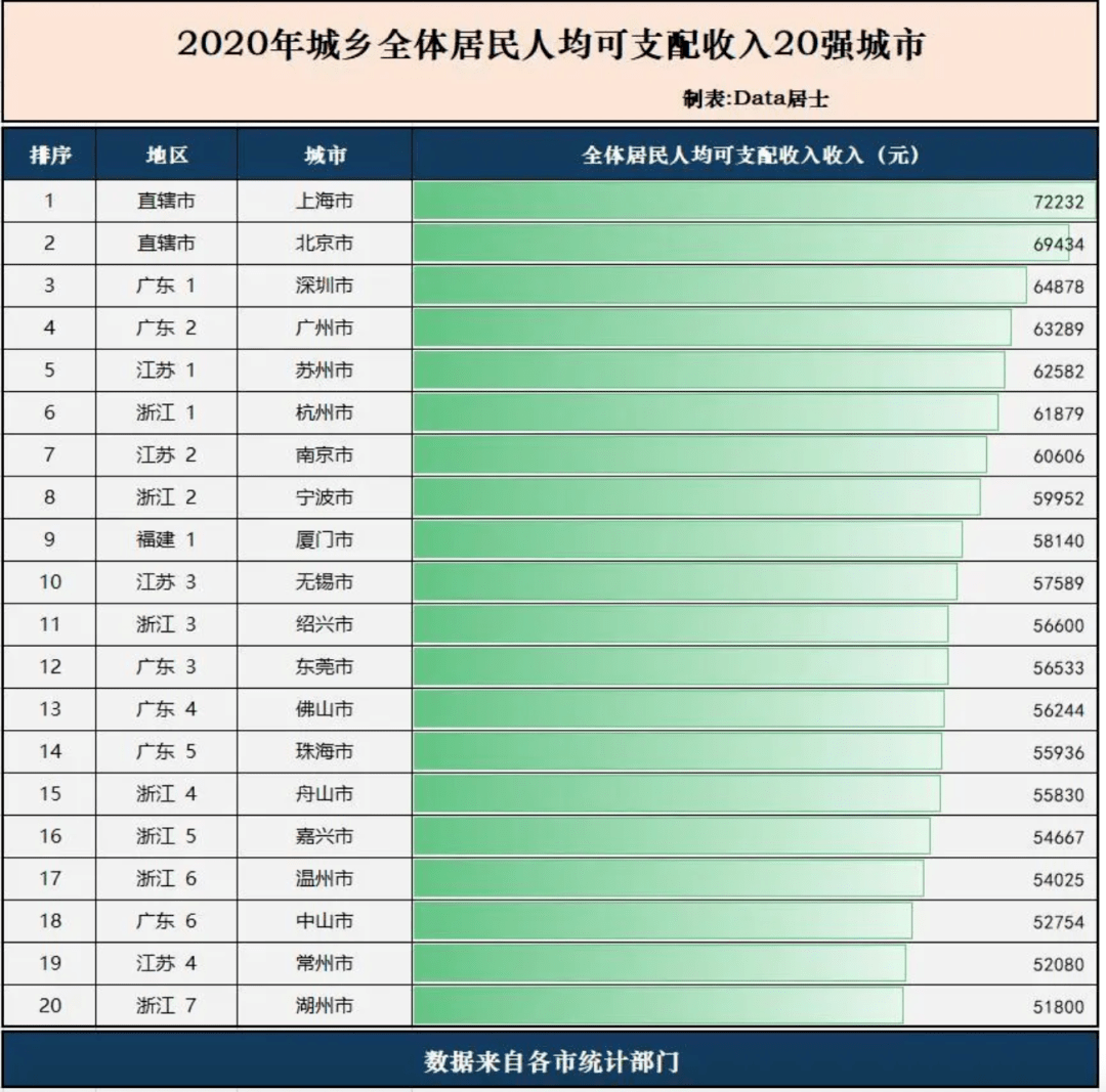 2020浦东gdp_浦东北蔡2020年规划图