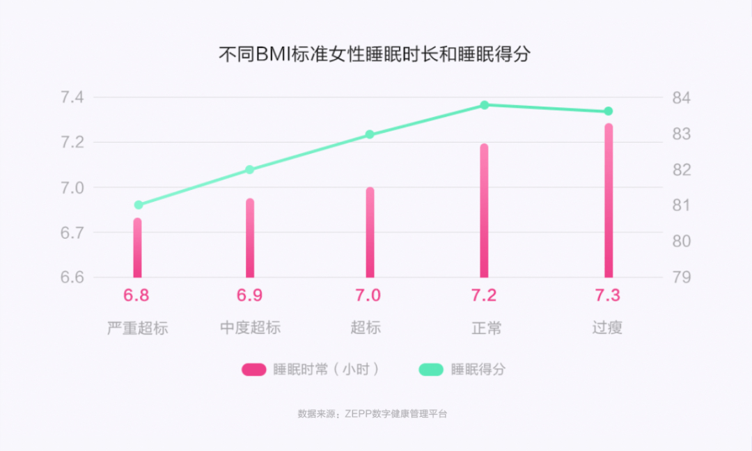 柳叶刀 在中国 超1 3的人处于糖尿病前期 Bmi健康值标准或需改写 全网搜