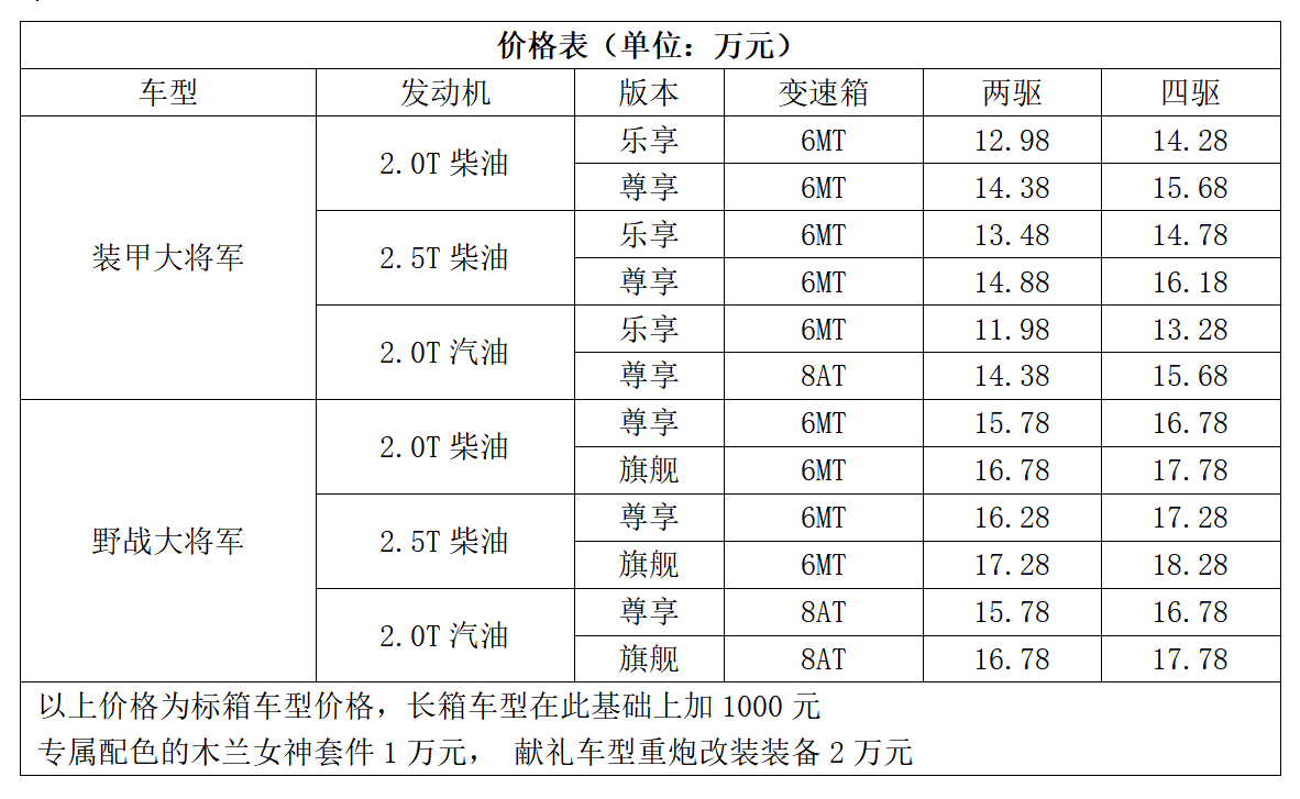 大将军皮卡车配置图片