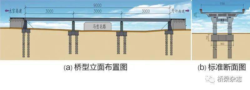 无缝桥的突破——深圳马峦山无缝桥的设计与研究_桥台