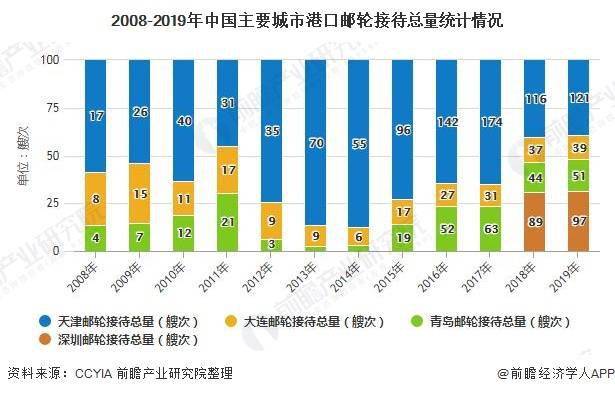 邮轮旅游人口_全球还有七艘邮轮在海上漂着,游客6000多人,有一位中国人