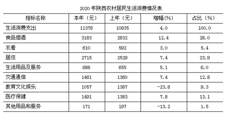 2020陕西人口GDP表格(2)